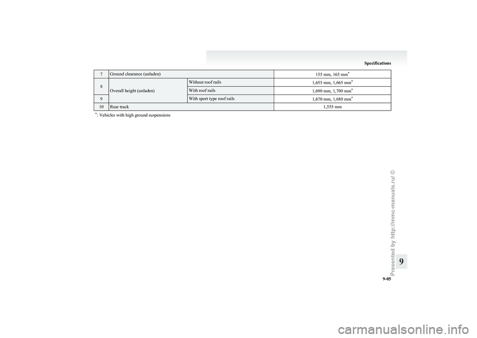 MITSUBISHI GRANDIS 2010  Owners Manual (in English) 7 Ground clearance (unladen)
155 mm, 165 mm*8
Overall height (unladen) Without roof rails
1,655 mm, 1,665 mm* With roof rails
1,690 mm, 1,700 mm*9 With sport type roof rails
1,670 mm, 1,680 mm*10 Rear
