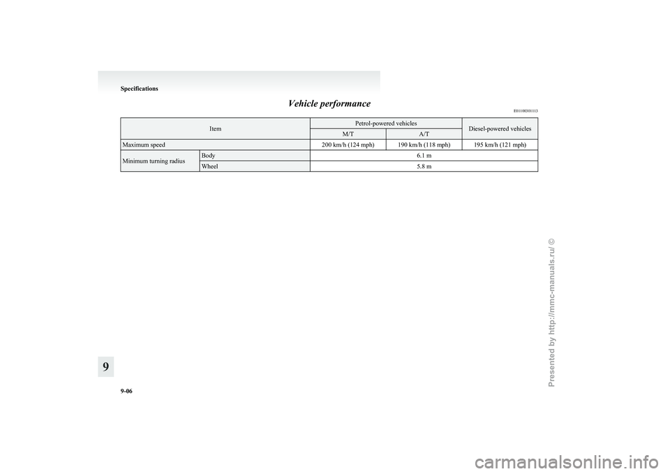 MITSUBISHI GRANDIS 2010  Owners Manual (in English) Vehicle performance
E01100301113Item Petrol-powered vehicles
Diesel-powered vehicles
M/T A/T
Maximum speed
200 km/h (124 mph) 190 km/h (118 mph) 195 km/h (121 mph)Minimum turning radius Body
6.1 mWhee