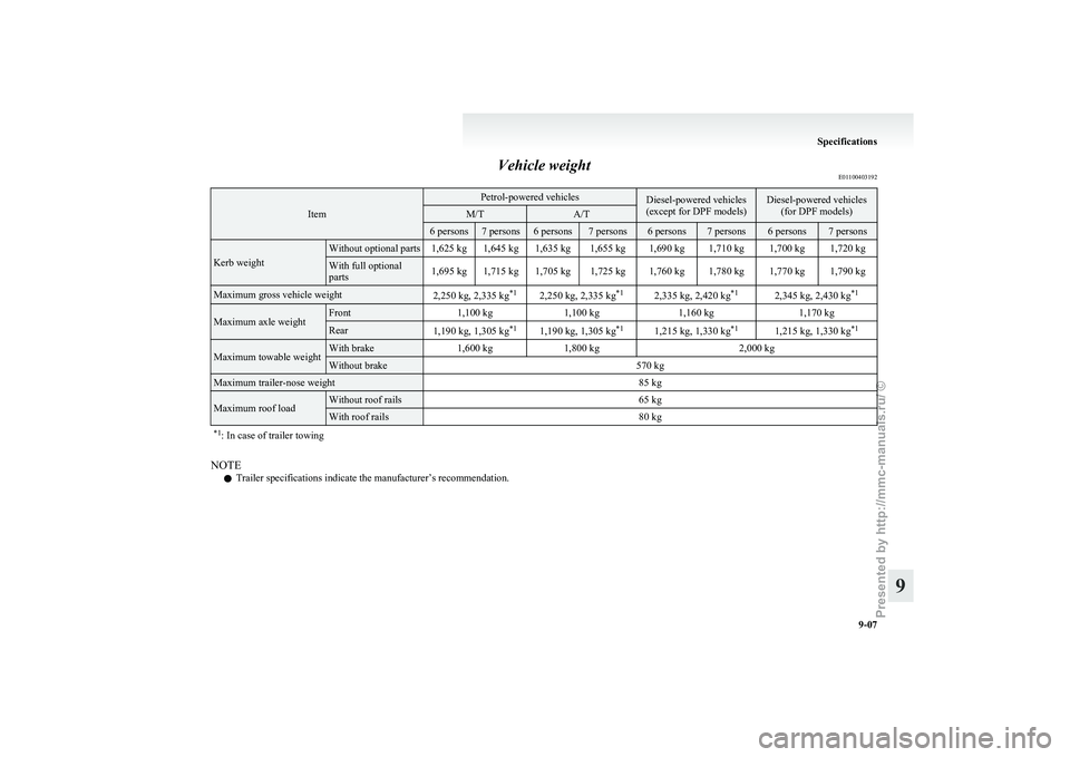 MITSUBISHI GRANDIS 2010 Owners Manual (in English) Vehicle weight
E01100403192Item Petrol-powered vehicles
Diesel-powered vehicles
(except for DPF models) Diesel-powered vehicles
(for DPF models) M/T A/T
6 persons 7 persons 6 persons 7 persons 6 perso MITSUBISHI GRANDIS 2010 Owners Manual (in English) Vehicle weight
E01100403192Item Petrol-powered vehicles
Diesel-powered vehicles
(except for DPF models) Diesel-powered vehicles
(for DPF models) M/T A/T
6 persons 7 persons 6 persons 7 persons 6 perso