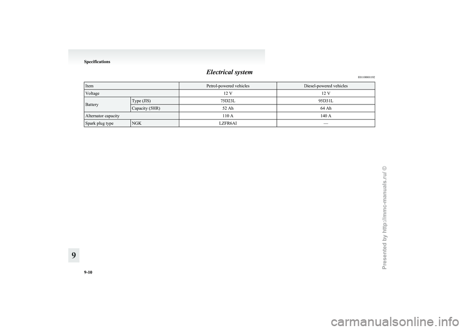 MITSUBISHI GRANDIS 2010 Owners Manual (in English) Electrical system
E01100801192Item Petrol-powered vehicles Diesel-powered vehicles
Voltage
12 V12 VBattery Type (JIS)
75D23L 95D31LCapacity (5HR)
52 Ah 64 AhAlternator capacity
110 A140 ASpark plug ty MITSUBISHI GRANDIS 2010 Owners Manual (in English) Electrical system
E01100801192Item Petrol-powered vehicles Diesel-powered vehicles
Voltage
12 V12 VBattery Type (JIS)
75D23L 95D31LCapacity (5HR)
52 Ah 64 AhAlternator capacity
110 A140 ASpark plug ty