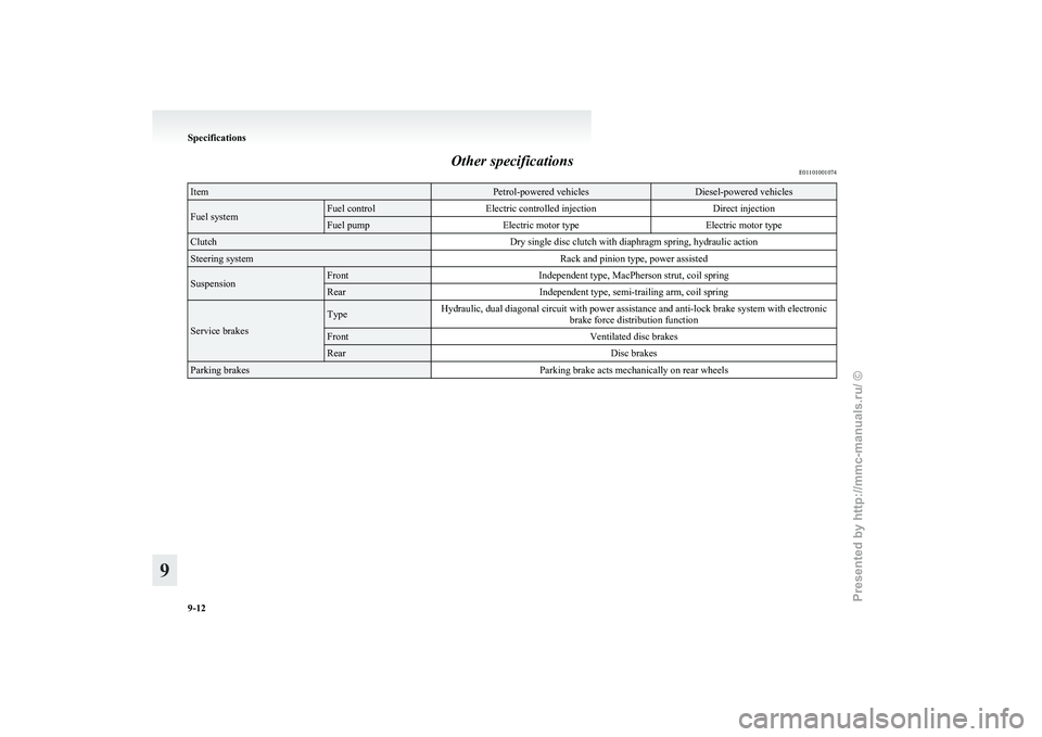 MITSUBISHI GRANDIS 2010 Owners Manual (in English) Other specifications
E01101001074Item Petrol-powered vehicles Diesel-powered vehicles
Fuel system Fuel control
Electric controlled injection Direct injectionFuel pump
Electric motor type Electric moto MITSUBISHI GRANDIS 2010 Owners Manual (in English) Other specifications
E01101001074Item Petrol-powered vehicles Diesel-powered vehicles
Fuel system Fuel control
Electric controlled injection Direct injectionFuel pump
Electric motor type Electric moto
