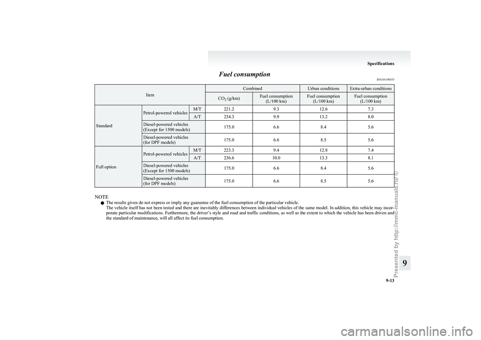 MITSUBISHI GRANDIS 2010 Owners Manual (in English) Fuel consumption
E01101100355Item Combined Urban conditions Extra-urban conditions
CO
2 (g/km) Fuel consumption
(L/100 km) Fuel consumption
(L/100 km) Fuel consumption
(L/100 km) Standard Petrol-power MITSUBISHI GRANDIS 2010 Owners Manual (in English) Fuel consumption
E01101100355Item Combined Urban conditions Extra-urban conditions
CO
2 (g/km) Fuel consumption
(L/100 km) Fuel consumption
(L/100 km) Fuel consumption
(L/100 km) Standard Petrol-power