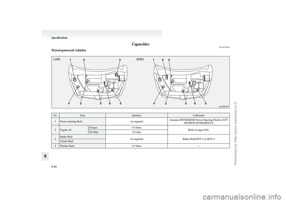 MITSUBISHI GRANDIS 2010 Owners Manual (in English) Capacities
E01101302582
Petrol-powered vehicles No. Item Quantity Lubricants
1 Power steering fluid
As requiredGenuine MITSUBISHI Power Steering Fluid or ATF
DEXRON III/DEXRON II2 Engine oil Oil pan
4 MITSUBISHI GRANDIS 2010 Owners Manual (in English) Capacities
E01101302582
Petrol-powered vehicles No. Item Quantity Lubricants
1 Power steering fluid
As requiredGenuine MITSUBISHI Power Steering Fluid or ATF
DEXRON III/DEXRON II2 Engine oil Oil pan
4