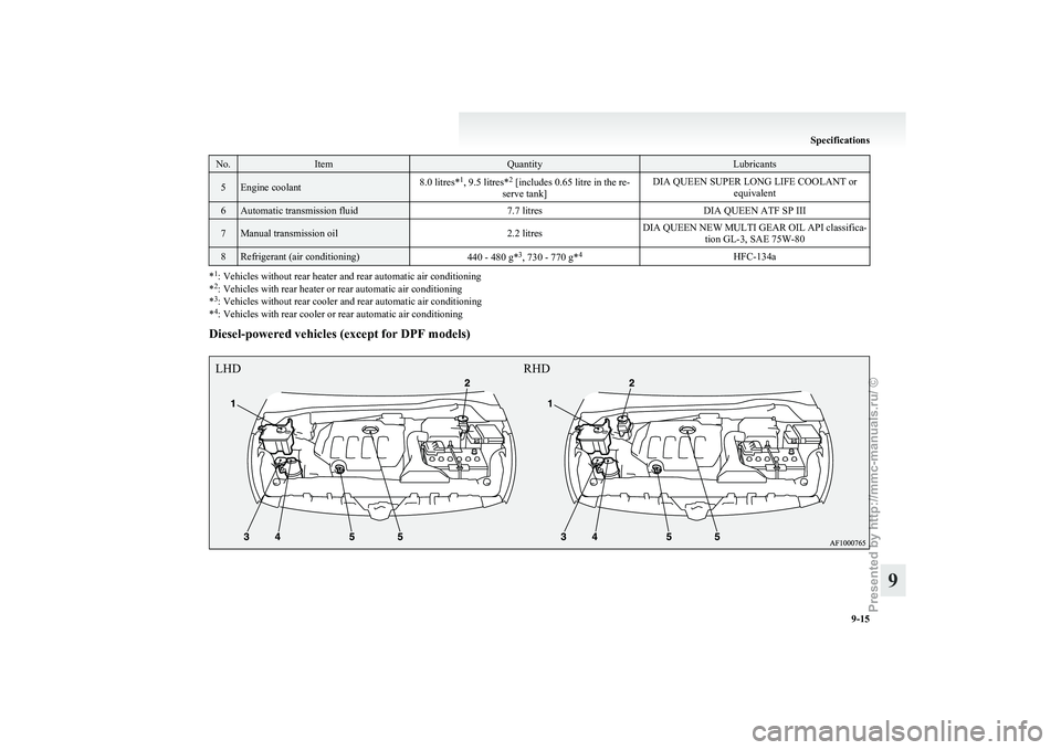 MITSUBISHI GRANDIS 2010  Owners Manual (in English) No. Item Quantity Lubricants
5 Engine coolant
8.0 litres*
1
, 9.5 litres* 2
 [includes 0.65 litre in the re-
serve tank] DIA QUEEN SUPER LONG LIFE COOLANT or
equivalent6 Automatic transmission fluid
7