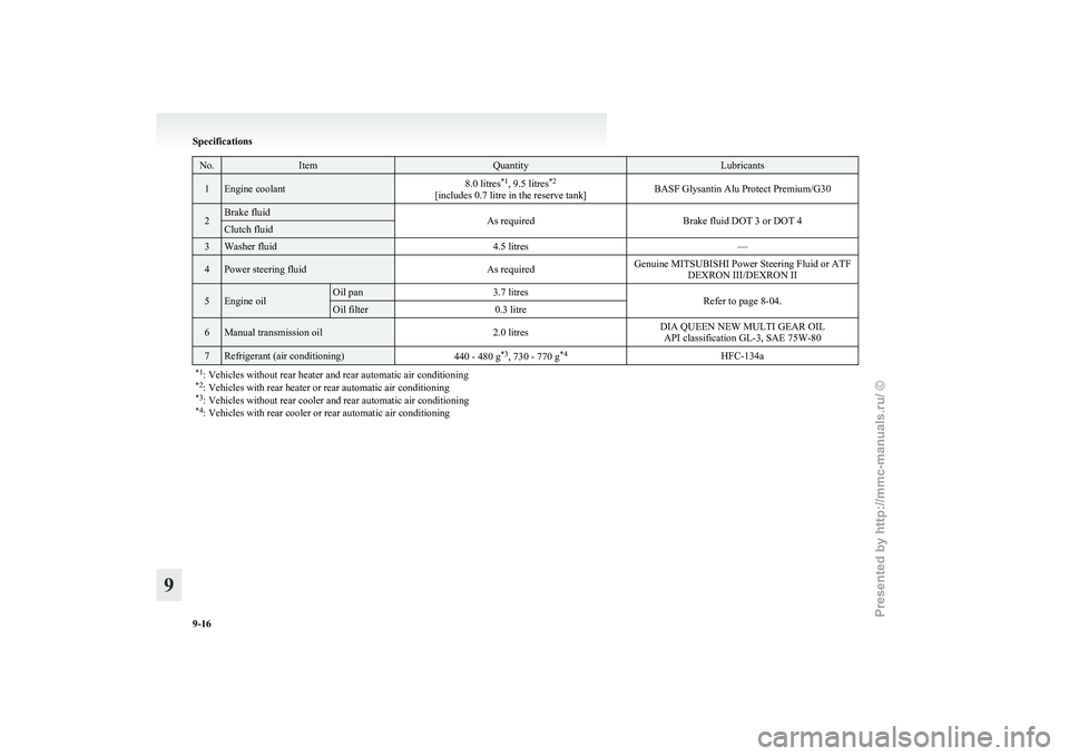 MITSUBISHI GRANDIS 2010  Owners Manual (in English) No. Item Quantity Lubricants
1 Engine coolant
8.0 litres
*1
, 9.5 litres *2
[includes 0.7 litre in the reserve tank] BASF Glysantin Alu Protect Premium/G302 Brake fluid
As requiredBrake fluid DOT 3 or