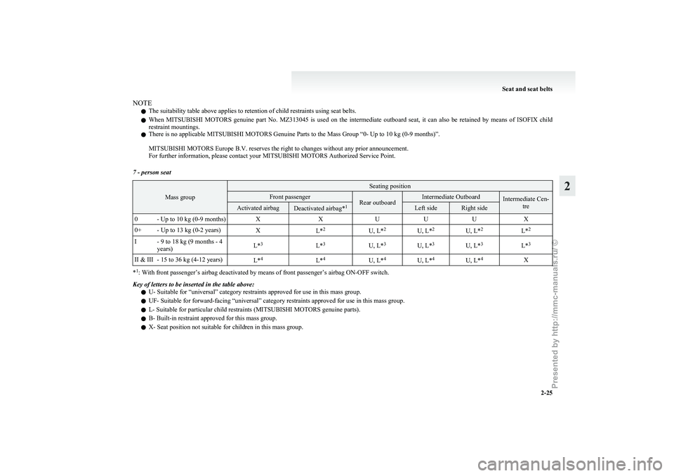 MITSUBISHI GRANDIS 2010 (in English) Workshop Manual NOTE
l The suitability table above applies to retention of child restraints using seat belts.
l When MITSUBISHI MOTORS
genuine part No. MZ313045 is used on the intermediate outboard seat, MITSUBISHI GRANDIS 2010 (in English) Workshop Manual NOTE
l The suitability table above applies to retention of child restraints using seat belts.
l When MITSUBISHI MOTORS
genuine part No. MZ313045 is used on the intermediate outboard seat,