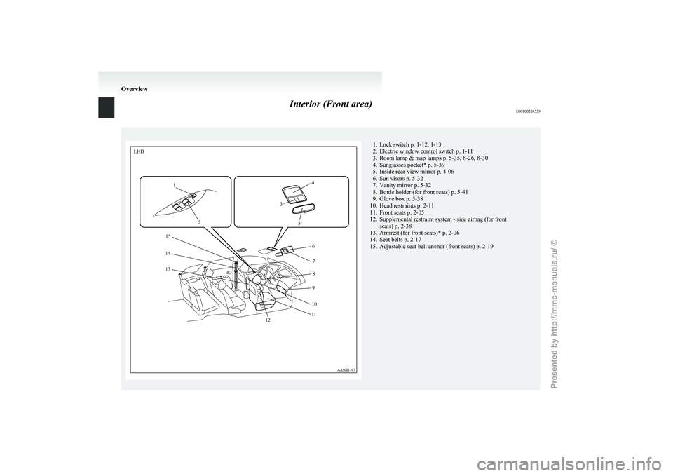 MITSUBISHI GRANDIS 2010  Owners Manual (in English) Interior (Front area)
E00100203539 1. Lock switch p. 1-12, 1-13
2.
Electric window control switch p. 1-11
3. Room lamp & map lamps p. 5-35, 8-26, 8-30
4. Sunglasses pocket* p. 5-39
5. Inside rear-view