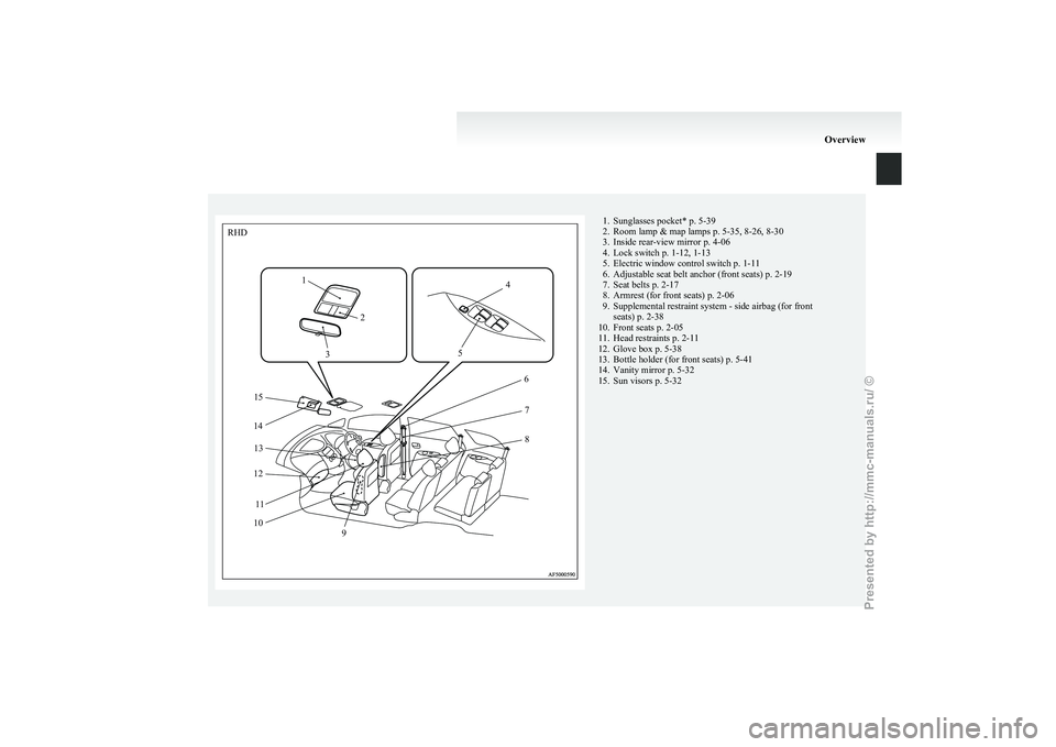 MITSUBISHI GRANDIS 2010  Owners Manual (in English) 1. Sunglasses pocket* p. 5-39
2.
Room lamp & map lamps p. 5-35, 8-26, 8-30
3. Inside rear-view mirror p. 4-06
4. Lock switch p. 1-12, 1-13
5. Electric window control switch p. 1-11
6. Adjustable seat 