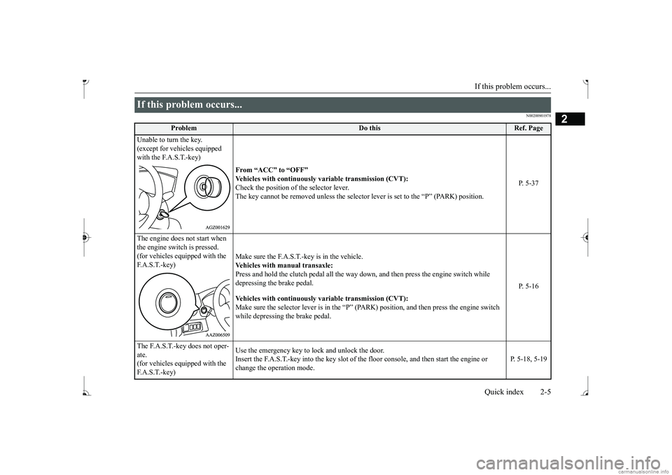 MITSUBISHI MIRAGE G4 2017  Owners Manual (in English) If this problem occurs... 
Quick index 2-5
2
N00200901978
If this problem occurs... 
Problem
Do this
Ref. Page 
Unable to turn the key. (except for vehicles equipped  with the F.A.S.T.-key) 
From “A