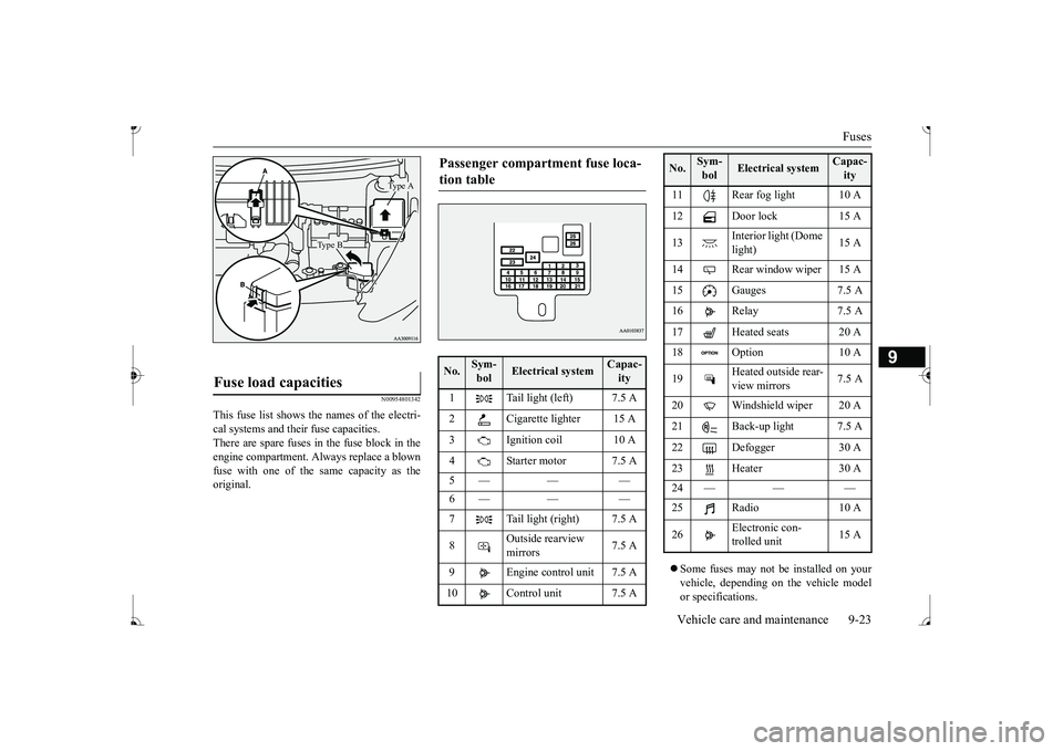 MITSUBISHI MIRAGE G4 2017 Owners Manual (in English) Fuses
Vehicle care and maintenance 9-23
9
N00954801342
This fuse list shows the names of the electri- cal systems and their fuse capacities. There are spare fuses in the fuse block in theengine compa MITSUBISHI MIRAGE G4 2017 Owners Manual (in English) Fuses
Vehicle care and maintenance 9-23
9
N00954801342
This fuse list shows the names of the electri- cal systems and their fuse capacities. There are spare fuses in the fuse block in theengine compa