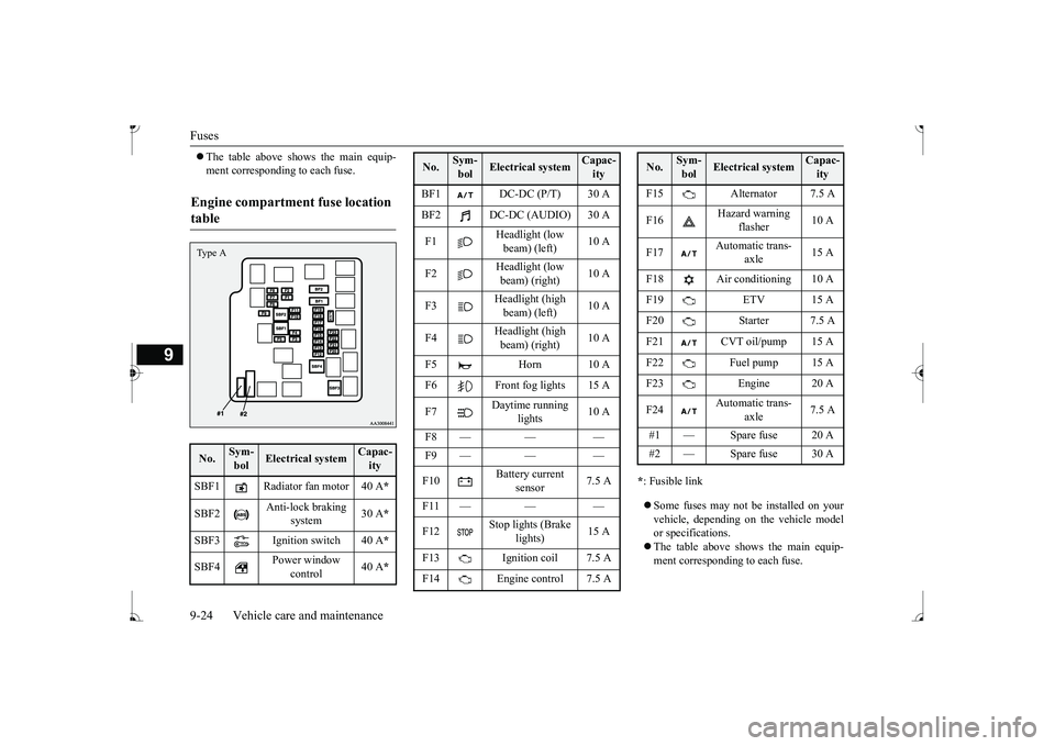 MITSUBISHI MIRAGE G4 2017 (in English) Owners Guide Fuses 9-24 Vehicle care and maintenance
9
The table above shows the main equip- ment corresponding to each fuse.
* : Fusible link Some fuses may not be installed on your vehicle, depending o MITSUBISHI MIRAGE G4 2017 (in English) Owners Guide Fuses 9-24 Vehicle care and maintenance
9
The table above shows the main equip- ment corresponding to each fuse.
* : Fusible link Some fuses may not be installed on your vehicle, depending o