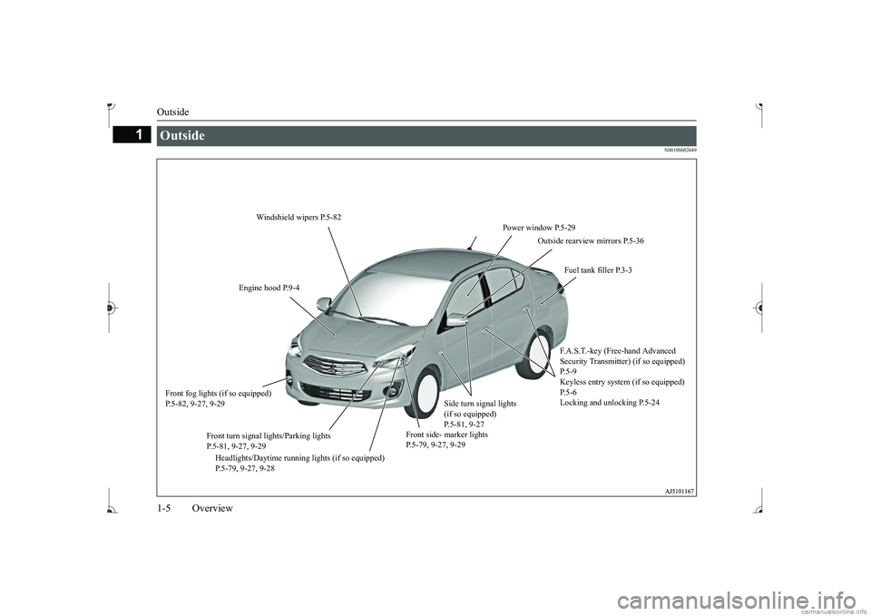 MITSUBISHI MIRAGE G4 2017  Owners Manual (in English) Outside 1-5 Overview
1
N00100602649
Outside 
Power window P.5-29 
Windshield wipers P.5-82 
Outside rearview mirrors P.5-36 
Fuel tank filler P.3-3 
Engine hood P.9-4 
F.A.S.T.-key (Free-hand Advanced