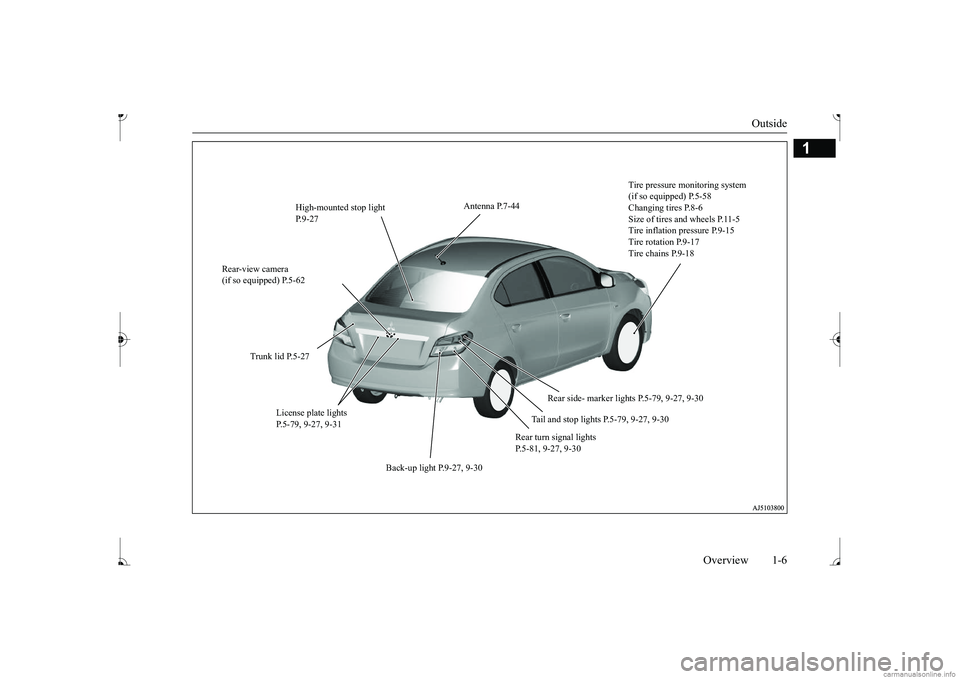 MITSUBISHI MIRAGE G4 2017  Owners Manual (in English) Outside 
Overview 1-6
1
High-mounted stop light  P.9-27 
Tire pressure monitoring system  (if so equipped) P.5-58 Changing tires P.8-6Size of tires and wheels P.11-5 Tire inflation pressure P.9-15 Tir