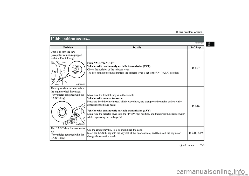 MITSUBISHI MIRAGE G4 2018 Owners Manual (in English) If this problem occurs...
Quick index 2-5
2
N00200902018
If this problem occurs...
Problem
Do this
Ref. Page
Unable to turn the key. (except for vehicles equipped with the F.A.S.T.-key)
From “A MITSUBISHI MIRAGE G4 2018 Owners Manual (in English) If this problem occurs...
Quick index 2-5
2
N00200902018
If this problem occurs...
Problem
Do this
Ref. Page
Unable to turn the key. (except for vehicles equipped with the F.A.S.T.-key)
From “A