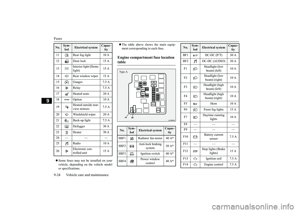 MITSUBISHI MIRAGE G4 2018  Owners Manual (in English) Fuses 9-24 Vehicle care and maintenance
9
 Some fuses may not be installed on your vehicle, depending on the vehicle model or specifications. 
 The table above show
s the main equip- 
ment corre