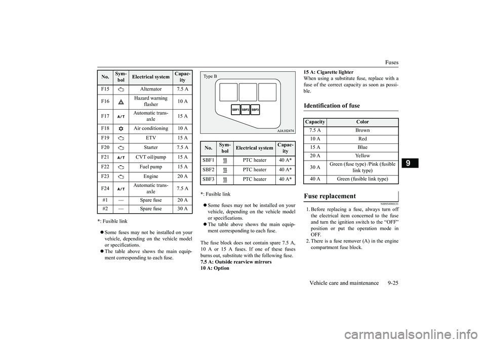 MITSUBISHI MIRAGE G4 2018 Owners Manual (in English) Fuses
Vehicle care and maintenance 9-25
9
* : Fusible link Some fuses may not be installed on your vehicle, depending on
the vehicle model
or specifications. The table above show
s the mai MITSUBISHI MIRAGE G4 2018 Owners Manual (in English) Fuses
Vehicle care and maintenance 9-25
9
* : Fusible link Some fuses may not be installed on your vehicle, depending on
the vehicle model
or specifications. The table above show
s the mai