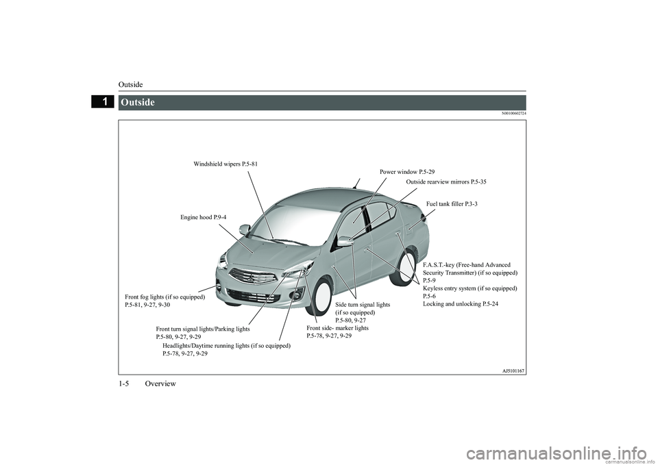 MITSUBISHI MIRAGE G4 2018  Owners Manual (in English) Outside 1-5 Overview
1
N00100602724
Outside 
Power window P.5-29 
Windshield wipers P.5-81 
Outside rearview mirrors P.5-35 
Fuel tank filler P.3-3 
Engine hood P.9-4 
F.A.S.T.-key (Free-hand Advanced