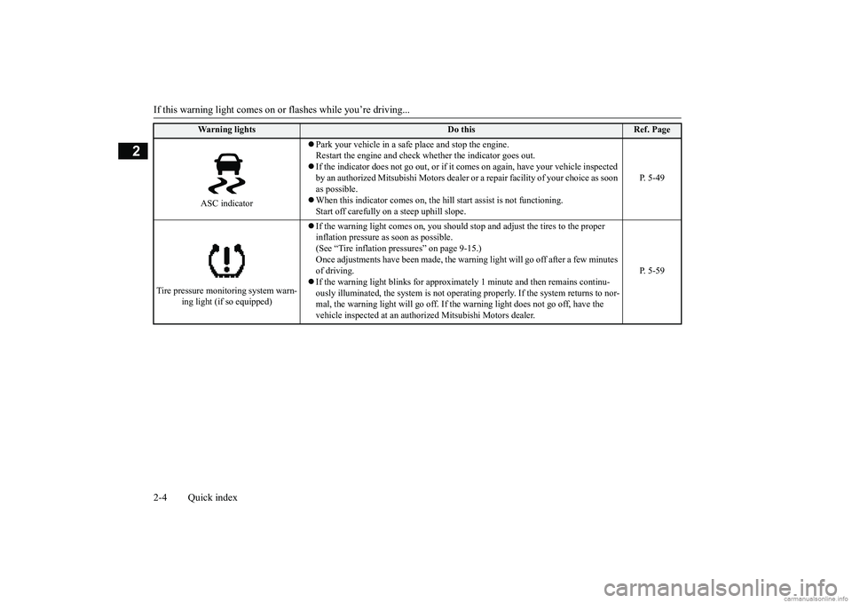 MITSUBISHI MIRAGE G4 2019 Owners Manual (in English) If this warning light comes on or flashes while you’re driving... 2-4 Quick index
2
ASC indicator
Park your vehicle in a safe
place and stop the engine.
Restart the engine and check wh
ether MITSUBISHI MIRAGE G4 2019 Owners Manual (in English) If this warning light comes on or flashes while you’re driving... 2-4 Quick index
2
ASC indicator
Park your vehicle in a safe
place and stop the engine.
Restart the engine and check wh
ether