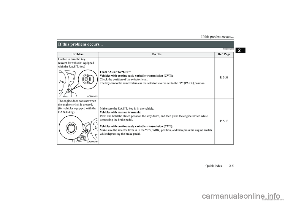 MITSUBISHI MIRAGE G4 2019 Owners Manual (in English) If this problem occurs...
Quick index 2-5
2
N00200902092
If this problem occurs...
Problem
Do this
Ref. Page
Unable to turn the key. (except for vehicles equipped with the F.A.S.T.-key)
From “A MITSUBISHI MIRAGE G4 2019 Owners Manual (in English) If this problem occurs...
Quick index 2-5
2
N00200902092
If this problem occurs...
Problem
Do this
Ref. Page
Unable to turn the key. (except for vehicles equipped with the F.A.S.T.-key)
From “A