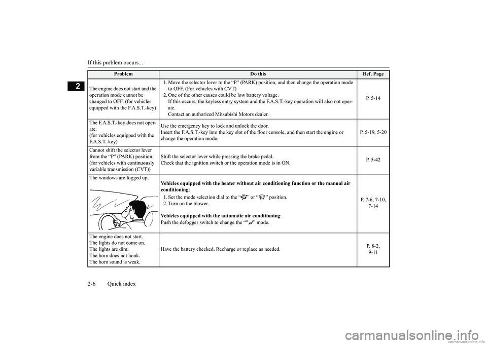 MITSUBISHI MIRAGE G4 2019  Owners Manual (in English) If this problem occurs... 2-6 Quick index
2
The engine does not start and the  operation mode cannot be  changed to OFF. (for vehicles  equipped with the F.A.S.T.-key) 
1. Move the selector le 
ver to