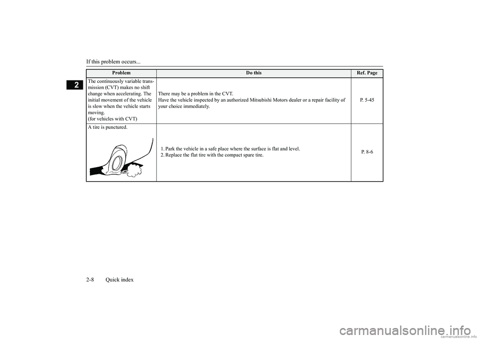 MITSUBISHI MIRAGE G4 2019 (in English) User Guide If this problem occurs... 2-8 Quick index
2
The continuously variable trans- mission (CVT) makes no shift change when accelerating. The initial movement of the vehicle is slow when the vehicle start MITSUBISHI MIRAGE G4 2019 (in English) User Guide If this problem occurs... 2-8 Quick index
2
The continuously variable trans- mission (CVT) makes no shift change when accelerating. The initial movement of the vehicle is slow when the vehicle start