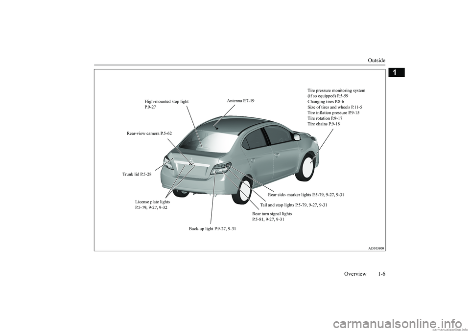 MITSUBISHI MIRAGE G4 2019  Owners Manual (in English) Outside 
Overview 1-6
1
High-mounted stop light  P.9-27 
Tire pressure monitoring system  (if so equipped) P.5-59 Changing tires P.8-6Size of tires and wheels P.11-5 Tire inflation pressure P.9-15 Tir