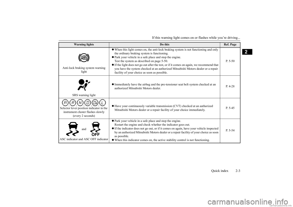 MITSUBISHI MIRAGE G4 2020  Owners Manual (in English) If this warning light comes on or
 flashes while you’re driving... 
Quick index 2-3
2
Anti-lock braking system warning  
light 
 When this light comes on, 
the anti-lock braking system
 is not fu