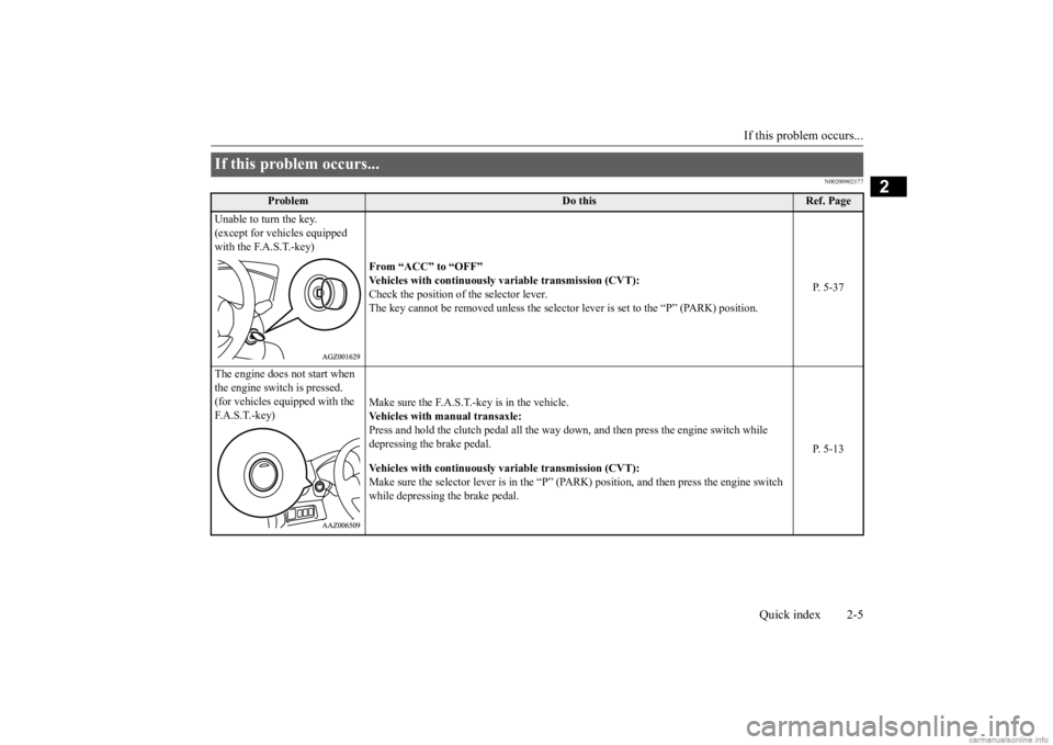 MITSUBISHI MIRAGE G4 2020  Owners Manual (in English) If this problem occurs... 
Quick index 2-5
2
N00200902177
If this problem occurs... 
Problem
Do this
Ref. Page 
Unable to turn the key. (except for vehicles equipped  with the F.A.S.T.-key) 
From “A