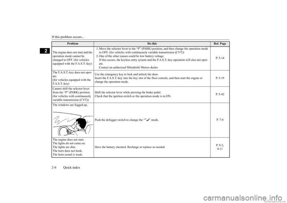 MITSUBISHI MIRAGE G4 2020  Owners Manual (in English) If this problem occurs... 2-6 Quick index
2
The engine does not start and the  operation mode cannot be  changed to OFF. (for vehicles  equipped with the F.A.S.T.-key) 
1. Move the selector le 
ver to