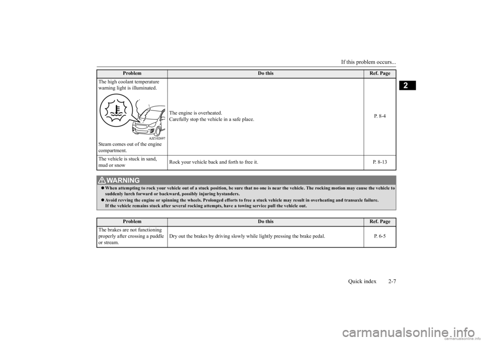 MITSUBISHI MIRAGE G4 2020 (in English) User Guide If this problem occurs...
Quick index 2-7
2
The high coolant temperature warning light is illuminated. Steam comes out of the engine compartment.
The engine is overheated. Carefully stop the vehic MITSUBISHI MIRAGE G4 2020 (in English) User Guide If this problem occurs...
Quick index 2-7
2
The high coolant temperature warning light is illuminated. Steam comes out of the engine compartment.
The engine is overheated. Carefully stop the vehic