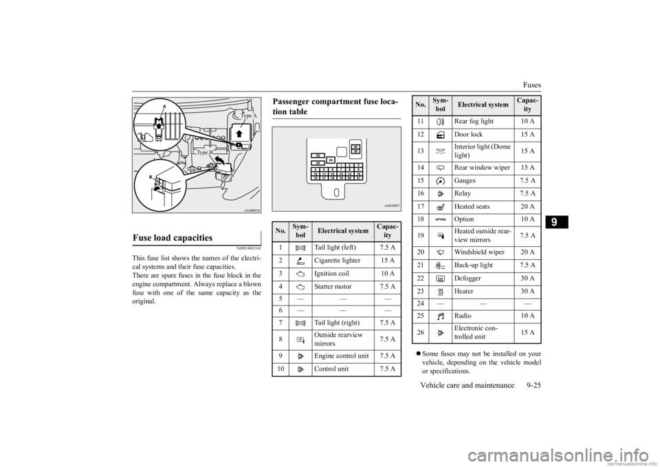 MITSUBISHI MIRAGE G4 2020 Owners Manual (in English) Fuses
Vehicle care and maintenance 9-25
9
N00954801342
This fuse list shows the names of the electri- cal systems and their fuse capacities. There are spare fuses in the fuse block in theengine compa MITSUBISHI MIRAGE G4 2020 Owners Manual (in English) Fuses
Vehicle care and maintenance 9-25
9
N00954801342
This fuse list shows the names of the electri- cal systems and their fuse capacities. There are spare fuses in the fuse block in theengine compa