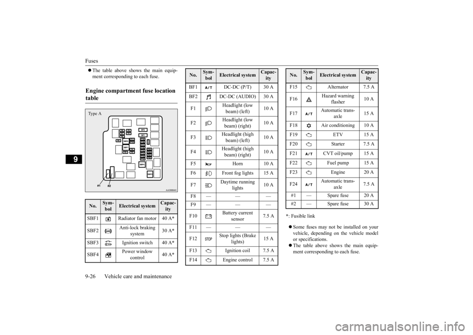 MITSUBISHI MIRAGE G4 2020 (in English) User Guide Fuses 9-26 Vehicle care and maintenance
9
The table above shows the main equip- ment corresponding to each fuse.
* : Fusible link Some fuses may not be installed on your vehicle, depending o MITSUBISHI MIRAGE G4 2020 (in English) User Guide Fuses 9-26 Vehicle care and maintenance
9
The table above shows the main equip- ment corresponding to each fuse.
* : Fusible link Some fuses may not be installed on your vehicle, depending o