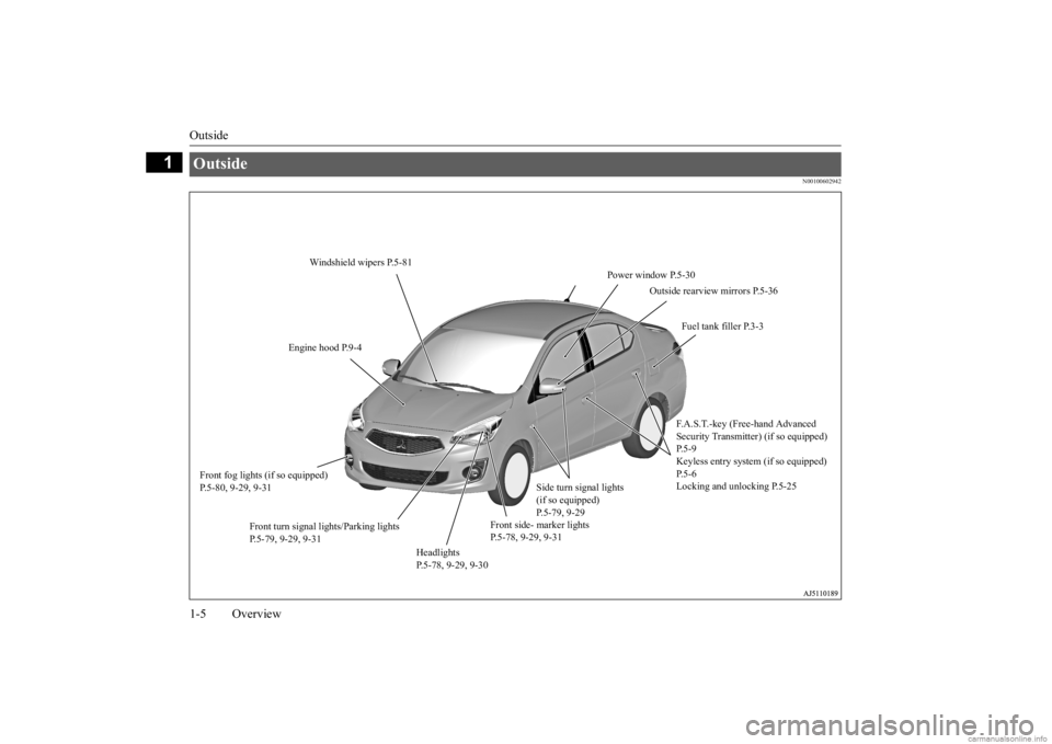 MITSUBISHI MIRAGE G4 2020  Owners Manual (in English) Outside 1-5 Overview
1
N00100602942
Outside 
Power window P.5-30 
Windshield wipers P.5-81 
Outside rearview mirrors P.5-36 
Fuel tank filler P.3-3 
Engine hood P.9-4 
F.A.S.T.-key (Free-hand Advanced
