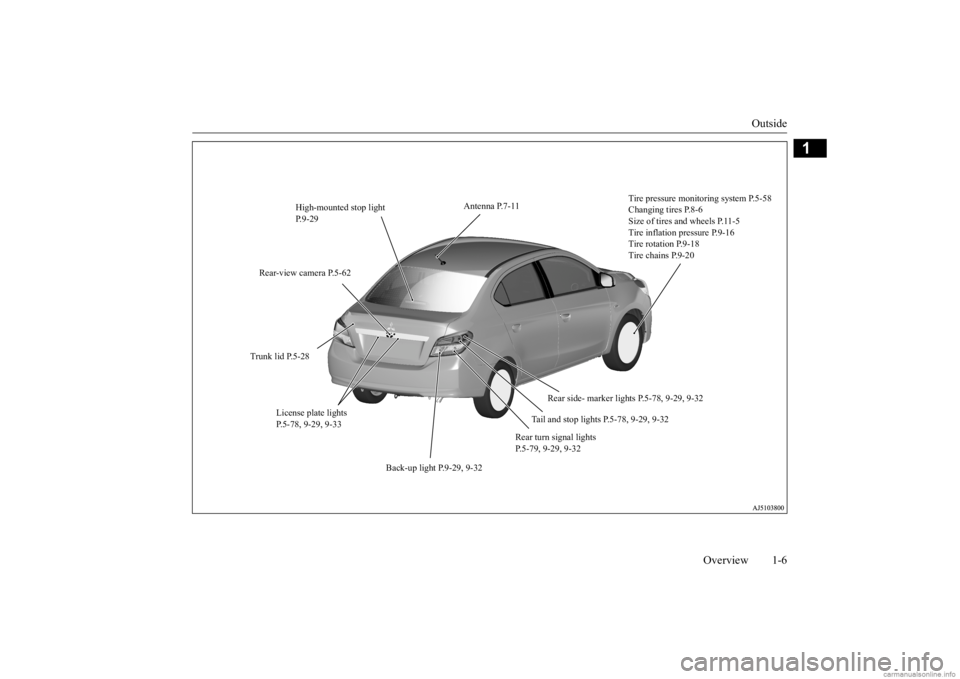 MITSUBISHI MIRAGE G4 2020  Owners Manual (in English) Outside 
Overview 1-6
1
High-mounted stop light  P.9-29 
Tire pressure monitoring system P.5-58 Changing tires P.8-6 Size of tires and wheels P.11-5Tire inflation pressure P.9-16 Tire rotation P.9-18 