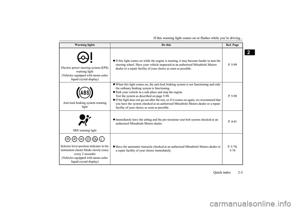 MITSUBISHI OUTLANDER 2018 Owners Manual (in English) If this warning light comes on or
flashes while you’re driving...
Quick index 2-3
2
Electric power stee
ring system (EPS)
warning light
(Vehicles equipped with mono-color
liquid crystal display)
MITSUBISHI OUTLANDER 2018 Owners Manual (in English) If this warning light comes on or
flashes while you’re driving...
Quick index 2-3
2
Electric power stee
ring system (EPS)
warning light
(Vehicles equipped with mono-color
liquid crystal display)