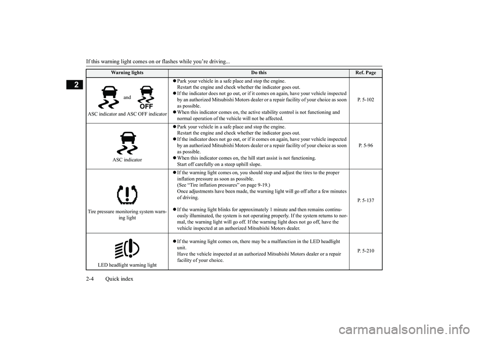 MITSUBISHI OUTLANDER 2018 Owners Manual (in English) If this warning light comes on or flashes while you’re driving...2-4 Quick index
2
and
ASC indicator and ASC OFF indicator
Park your vehicle in a safe
place and stop the engine.
Restart the en MITSUBISHI OUTLANDER 2018 Owners Manual (in English) If this warning light comes on or flashes while you’re driving...2-4 Quick index
2
and
ASC indicator and ASC OFF indicator
Park your vehicle in a safe
place and stop the engine.
Restart the en