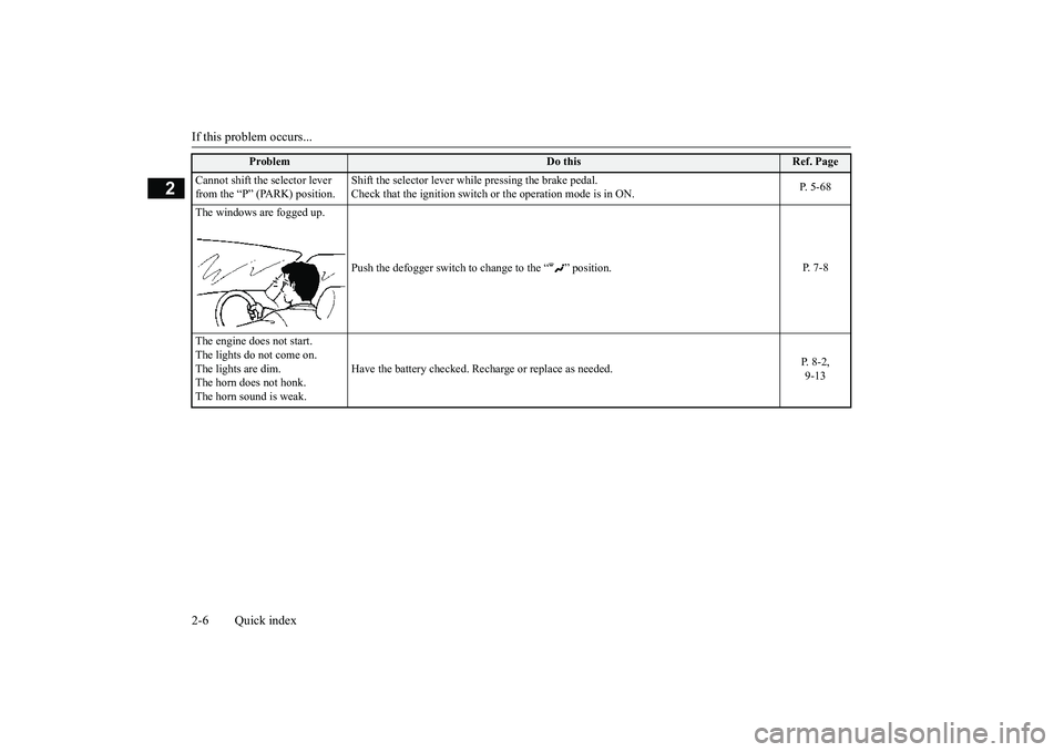 MITSUBISHI OUTLANDER 2018  Owners Manual (in English) If this problem occurs...2-6 Quick index
2
Cannot shift the selector lever from the “P” (PARK) position.
Shift the selector lever while pressing the brake pedal.Check that the ignition switch 
or 