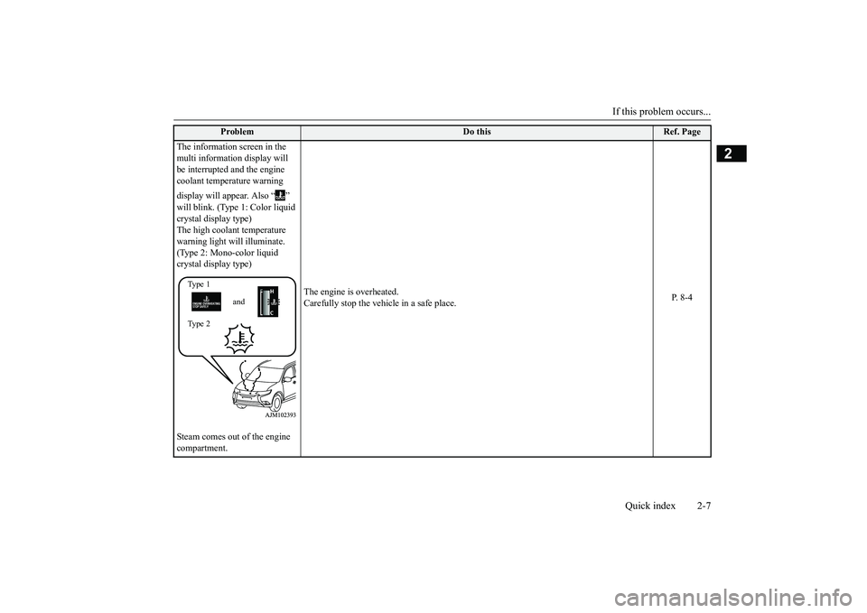 MITSUBISHI OUTLANDER 2018 Owners Manual (in English) If this problem occurs...
Quick index 2-7
2
Problem
Do this
Ref. Page
The information screen in the multi information display will be interrupted and the engine coolant temperature warning display wil MITSUBISHI OUTLANDER 2018 Owners Manual (in English) If this problem occurs...
Quick index 2-7
2
Problem
Do this
Ref. Page
The information screen in the multi information display will be interrupted and the engine coolant temperature warning display wil