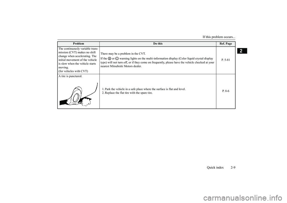 MITSUBISHI OUTLANDER 2018 Owners Manual (in English) If this problem occurs...
Quick index 2-9
2
The continuously variable trans-mission (CVT) makes no shift change when accelerating. The initial movement of the vehicle is slow when the vehicle starts m MITSUBISHI OUTLANDER 2018 Owners Manual (in English) If this problem occurs...
Quick index 2-9
2
The continuously variable trans-mission (CVT) makes no shift change when accelerating. The initial movement of the vehicle is slow when the vehicle starts m