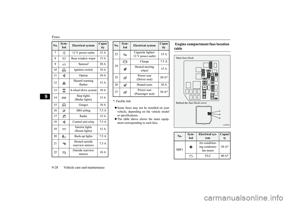 MITSUBISHI OUTLANDER 2018   (in English) Owners Guide Fuses9-28 Vehicle care and maintenance
9
*: Fusible linkSome fuses may not be installed on yourvehicle, depending on 
the vehicle model
or specifications.The table above show
s the main equip-
m