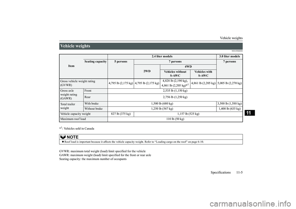 MITSUBISHI OUTLANDER 2018 Owners Manual (in English) Vehicle weights
Specifications 11-5
11
N01147602038
*1: Vehicles sold in CanadaGVWR: maximum total weight (load) limit specified for the vehicleGAWR: maximum weight (load) limit specified for the fron MITSUBISHI OUTLANDER 2018 Owners Manual (in English) Vehicle weights
Specifications 11-5
11
N01147602038
*1: Vehicles sold in CanadaGVWR: maximum total weight (load) limit specified for the vehicleGAWR: maximum weight (load) limit specified for the fron