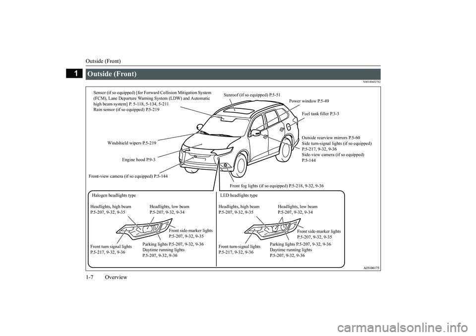 MITSUBISHI OUTLANDER 2018  Owners Manual (in English) Outside (Front)
1
N00100602782
Outside (Front) 
Sunroof (if so equipped) P.5-51
Windshield wipers P.5-219
Engine hood P.9-3
Front fog lights (if so equipped) P.5-218, 9-32, 9-36
Outside rearview mirro