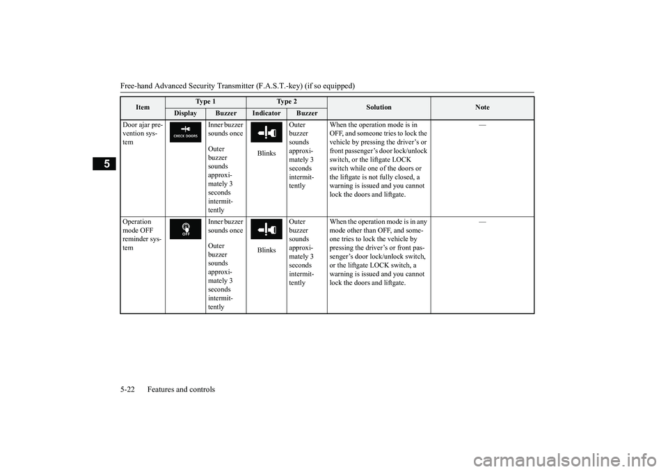 MITSUBISHI OUTLANDER 2019  Owners Manual (in English) Free-hand Advanced 
Security Transmitter (F.A.S
.T.-key) (if so equipped) 
5-22 Features and controls
5
Door ajar pre- vention sys- tem 
Inner buzzer  sounds once Outer  buzzer  sounds approxi- mately