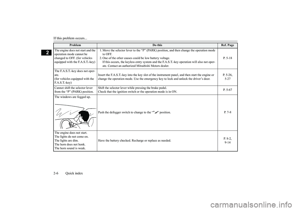 MITSUBISHI OUTLANDER 2019  Owners Manual (in English) If this problem occurs... 2-6 Quick index
2
The engine does not start and the  operation mode cannot be changed to OFF. (for vehicles  equipped with the F.A.S.T.-key) 
1. Move the selector le 
ver to 