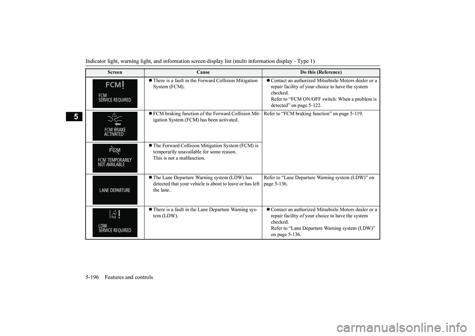 MITSUBISHI OUTLANDER 2019 Owners Manual (in English) Indicator light, warning light, and information screen display list (multi information display - Type 1) 5-196 Features and controls
5
There is a fault in the Forward Collision Mitigation System MITSUBISHI OUTLANDER 2019 Owners Manual (in English) Indicator light, warning light, and information screen display list (multi information display - Type 1) 5-196 Features and controls
5
There is a fault in the Forward Collision Mitigation System