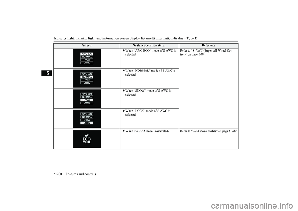 MITSUBISHI OUTLANDER 2019 Owners Manual (in English) Indicator light, warning light, and information screen display list (multi information display - Type 1) 5-200 Features and controls
5
When “AWC ECO” mode of S-AWC is selected.
Refer to “S MITSUBISHI OUTLANDER 2019 Owners Manual (in English) Indicator light, warning light, and information screen display list (multi information display - Type 1) 5-200 Features and controls
5
When “AWC ECO” mode of S-AWC is selected.
Refer to “S