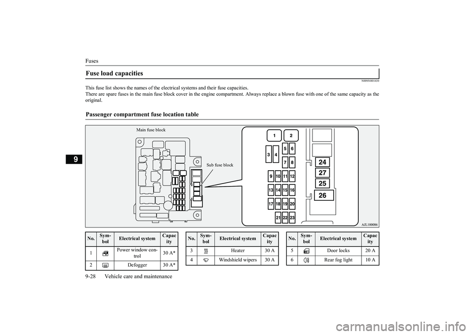 MITSUBISHI OUTLANDER 2019  Owners Manual (in English) Fuses 9-28 Vehicle care and maintenance
9
N00954801430
This fuse list shows the names of the elec 
trical systems and their fuse capacities. 
There are spare fuses in the main fuse bloc 
k cover in th