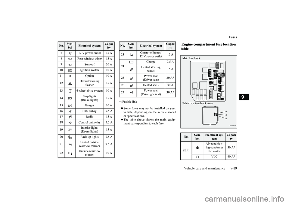 MITSUBISHI OUTLANDER 2019  Owners Manual (in English) Fuses 
Vehicle care and maintenance 9-29
9
*: Fusible link  Some fuses may not be installed on your vehicle, depending on  
the vehicle model 
or specifications.  The table above shows the main 