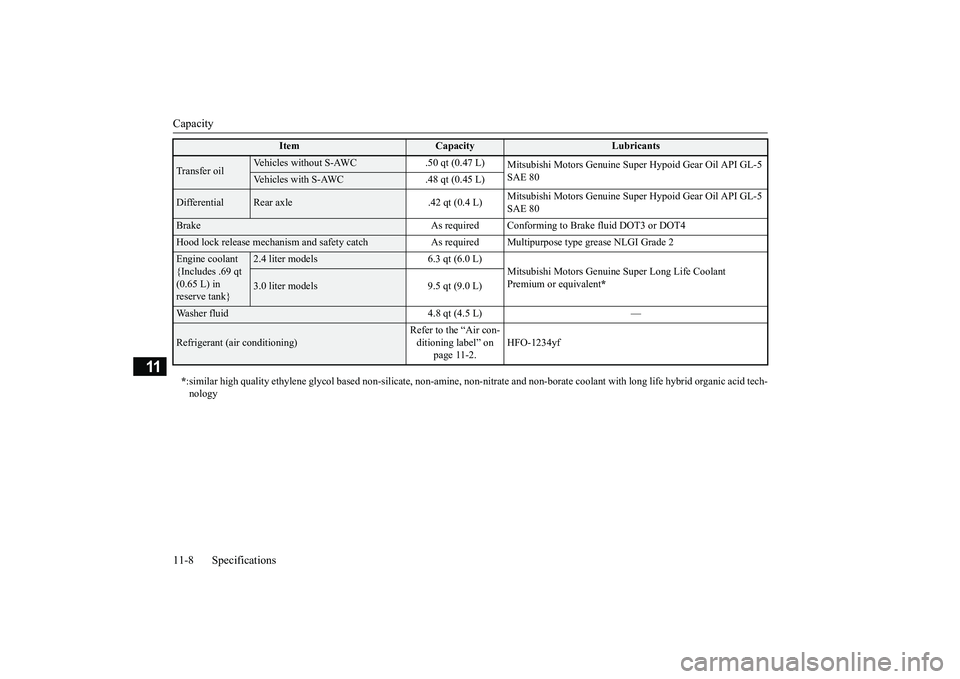 MITSUBISHI OUTLANDER 2019 Owners Manual (in English) Capacity 11-8 Specifications
11
Transfer oil
Vehicles without S-
AWC .50 qt (0.47 L)
Mitsubishi Motors Genuine S
uper Hypoid Gear Oil API GL-5
SAE 80
Vehicles with S-AW
C .48 qt (0.45 L)
Differe MITSUBISHI OUTLANDER 2019 Owners Manual (in English) Capacity 11-8 Specifications
11
Transfer oil
Vehicles without S-
AWC .50 qt (0.47 L)
Mitsubishi Motors Genuine S
uper Hypoid Gear Oil API GL-5
SAE 80
Vehicles with S-AW
C .48 qt (0.45 L)
Differe