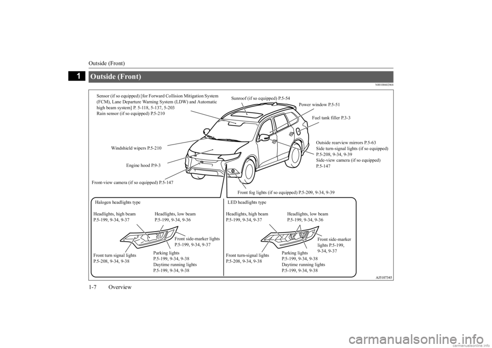 MITSUBISHI OUTLANDER 2020  Owners Manual (in English) Outside (Front) 1-7 Overview
1
N00100602968
Outside (Front) 
Sunroof (if so equipped) P.5-54 
Windshield wipers P.5-210 
Engine hood P.9-3 
Front fog lights (if so equipped) P.5-209, 9-34, 9-39 
Outsi